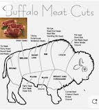 Bison  - Buffalo primal Cuts