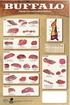 Bison - Buffalo meat cuts